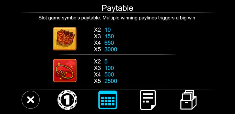 Paytable - High Value Symbols