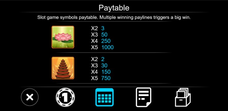 Paytable - Medium Value Symbols