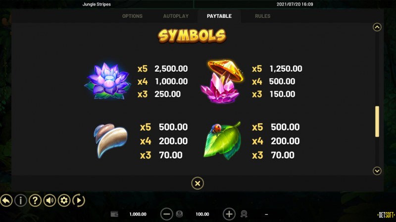 Paytable - High Value Symbols