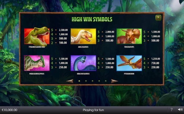 Paytable - High Value Symbols