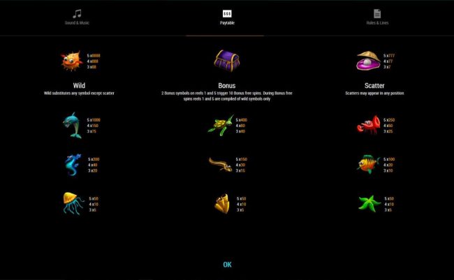 Slot game symbols paytable.