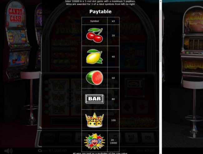 Paytable