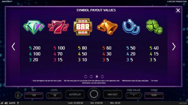 Slot game symbols paytable featuring classic game symbols.