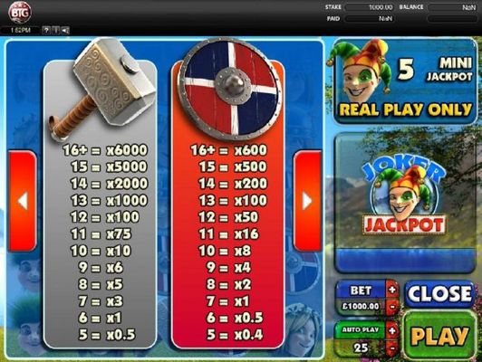 Medium Value Slot Game  Symbols Paytable