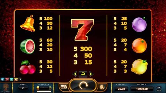 Slot game symbols paytable