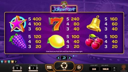 Slot game symbols paytable