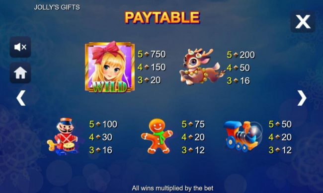 High value slot game symbols paytable