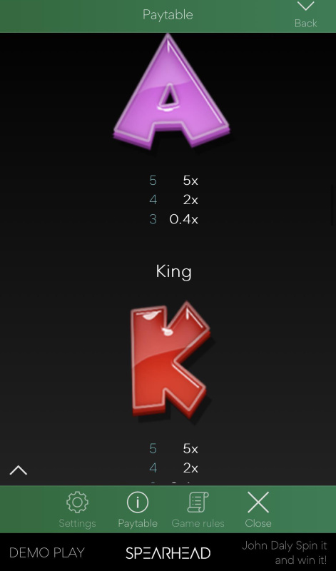 Medium Value Symbols Paytable