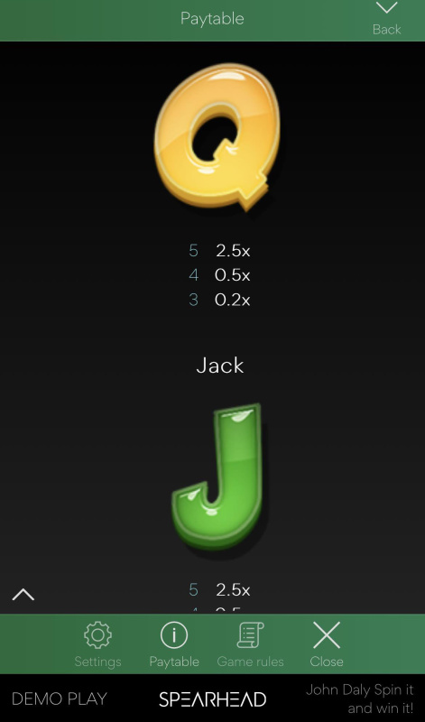 Low Value Symbols Paytable