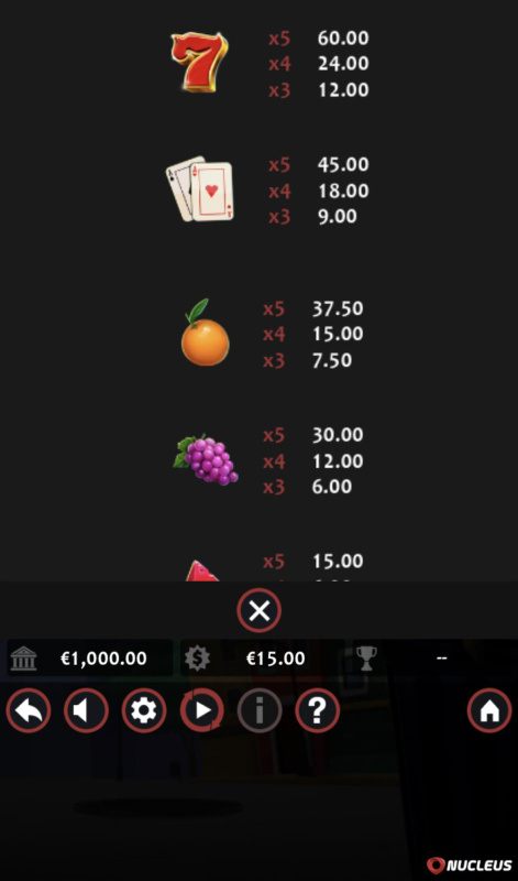 Medium Value Symbols Paytable