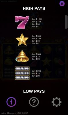 High Value Symbols Paytable