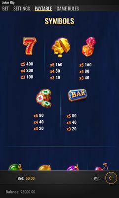 High Value Symbols Paytable
