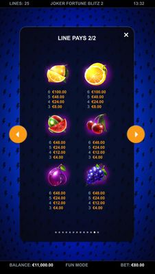 Low Value Symbols Paytable