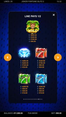 High Value Symbols Paytable