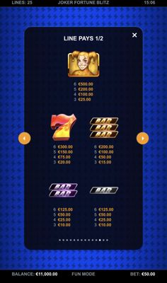 High Value Symbols Paytable