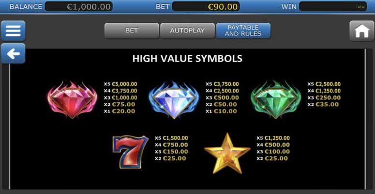 High Value Symbols Paytable