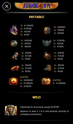Paytable