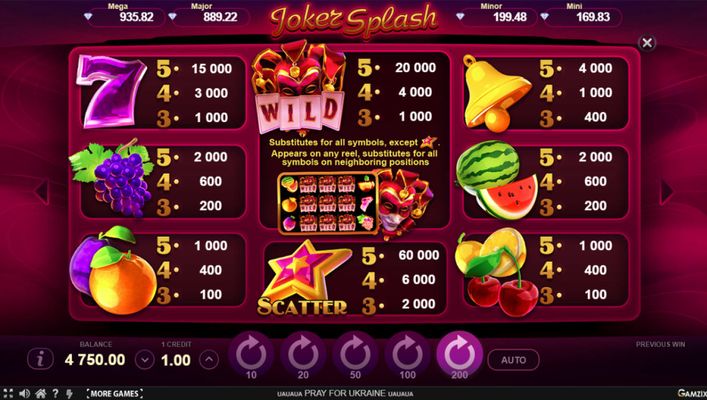 Paytable