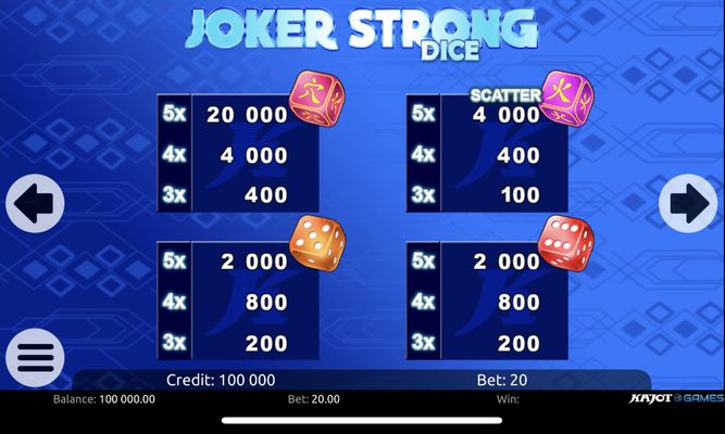 High Value Symbols Paytable