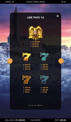 High Value Symbols Paytable