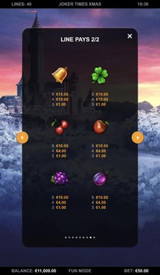 Low Value Symbols Paytable