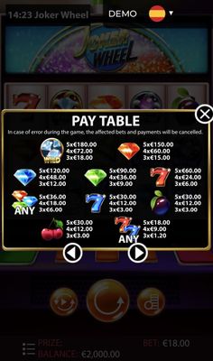 Paytable