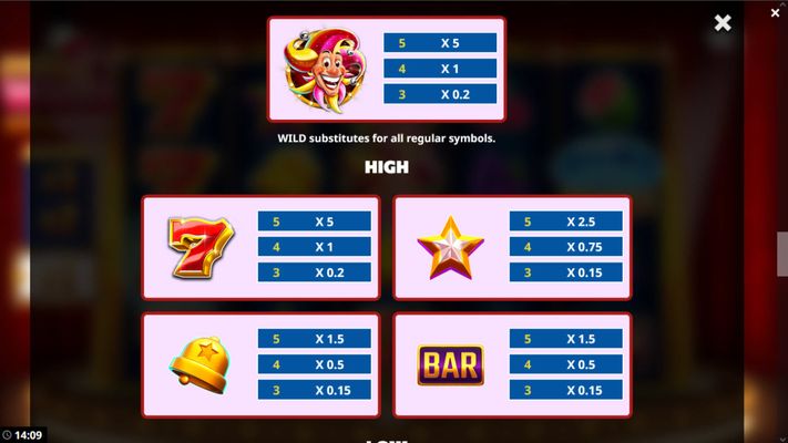 Paytable - High Value Symbols