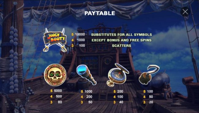 High value slot game symbols paytable featuring pirate themed icons.