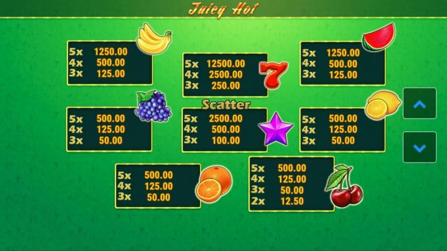 Slot game symbols paytable