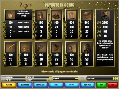 slot game symbols paytable