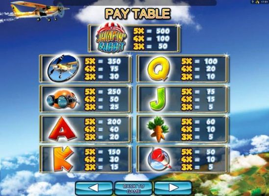 Slot game symbols paytable - high value symbols include the game logo, an airplane and flying helmet with goggles