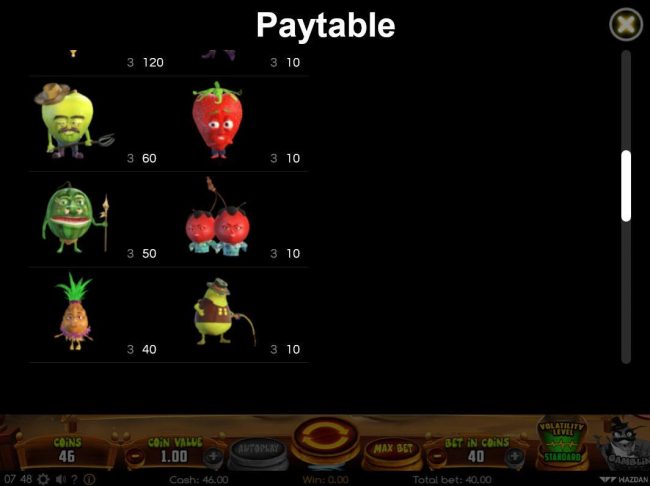 Paytable