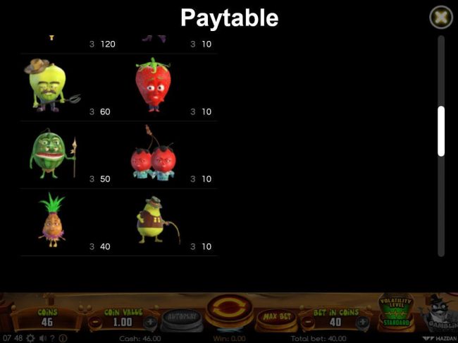 Paytable