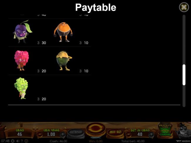 Paytable