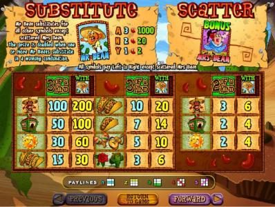 Slot game symbols paytable