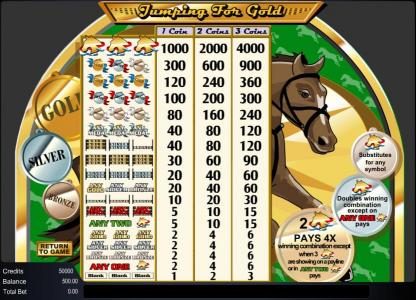 slot game paytable featuring a 4000 coin max payout
