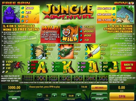 Slot game symbols paytable featuring jungle inspired symbols.