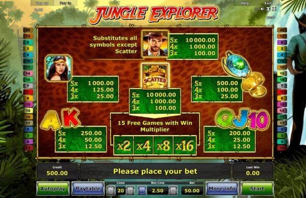 Slot game symbols paytable featuring Indiana Jones treasure adventure inspired icons.