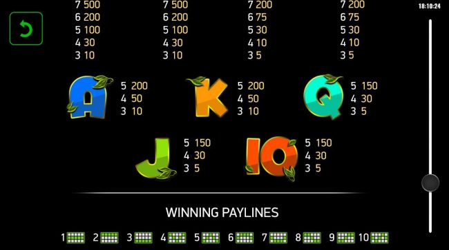 Low value game symbols paytable