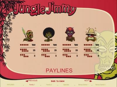family 1 slot game symbols paytable