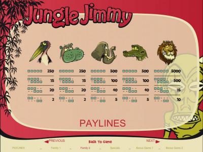 family 2 slot game symbols paytable