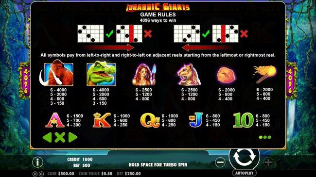 Slot game symbols paytable