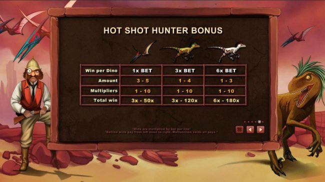 Hot Shot Hunter Bonus Table