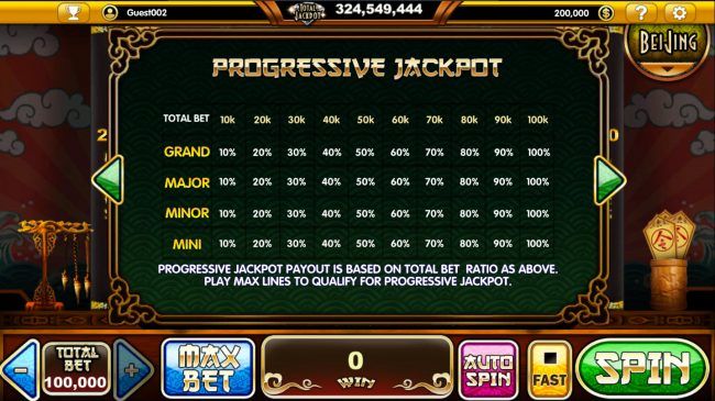 Progressive Jackpot Rules
