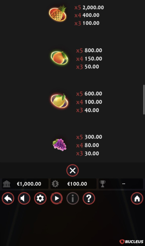 High Value Symbols Paytable