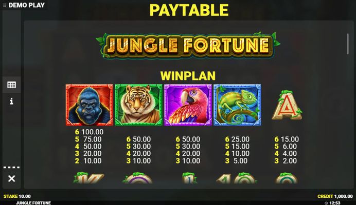 High Value Symbols Paytable