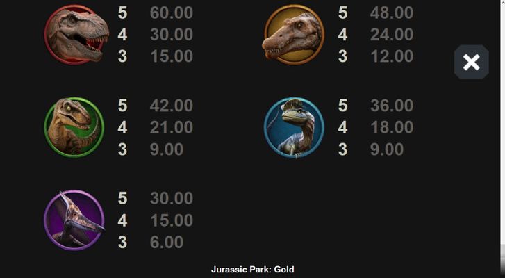 Low Value Symbols Paytable