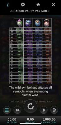 Low Value Symbols Paytable