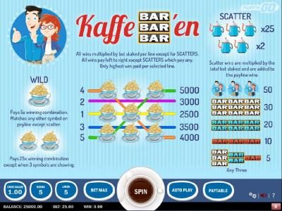 Slot game symbols paytable! Wild symbol pays 5x winning combination. Matches any other symbol except scatter. Scatter symbol is represented by a coffee pot. Scatter wins are multiplied by the total bet staked and are added to the payline wins.