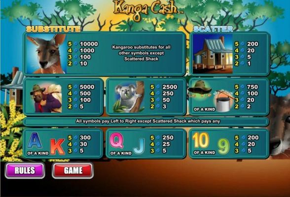 Slot game symbols paytable featuring Australian outback inspired icons.